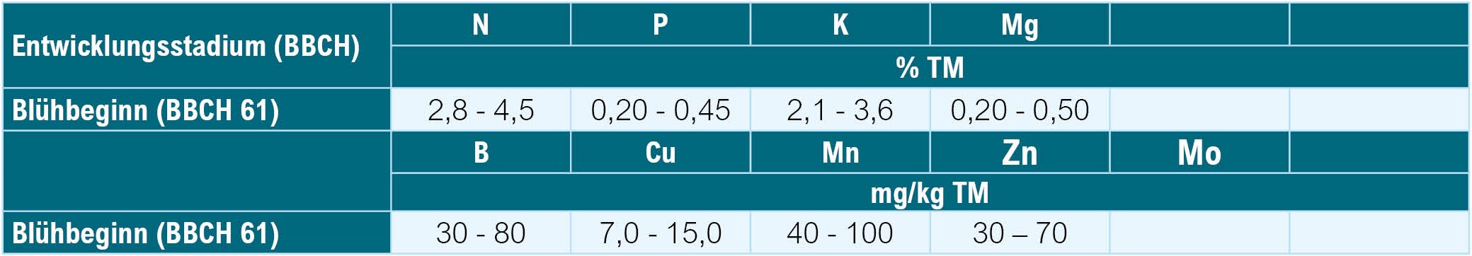 Pflanzenanalyse_Richtwertausweisung_Ackerbohne Pflanzenanalyse_Richtwertausweisung_Ackerbohne