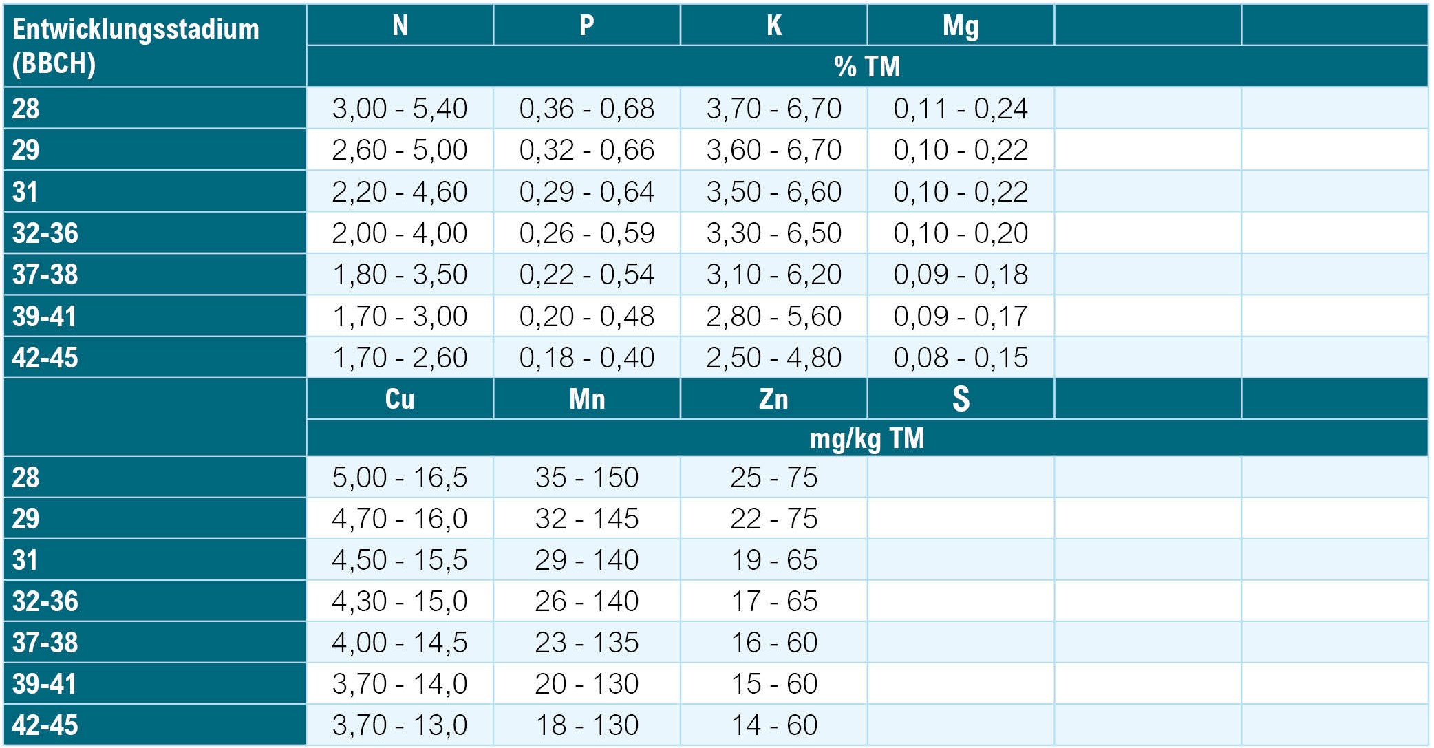 Pflanzenanalyse_Richtwertausweisung_Hafer Pflanzenanalyse_Richtwertausweisung_Hafer