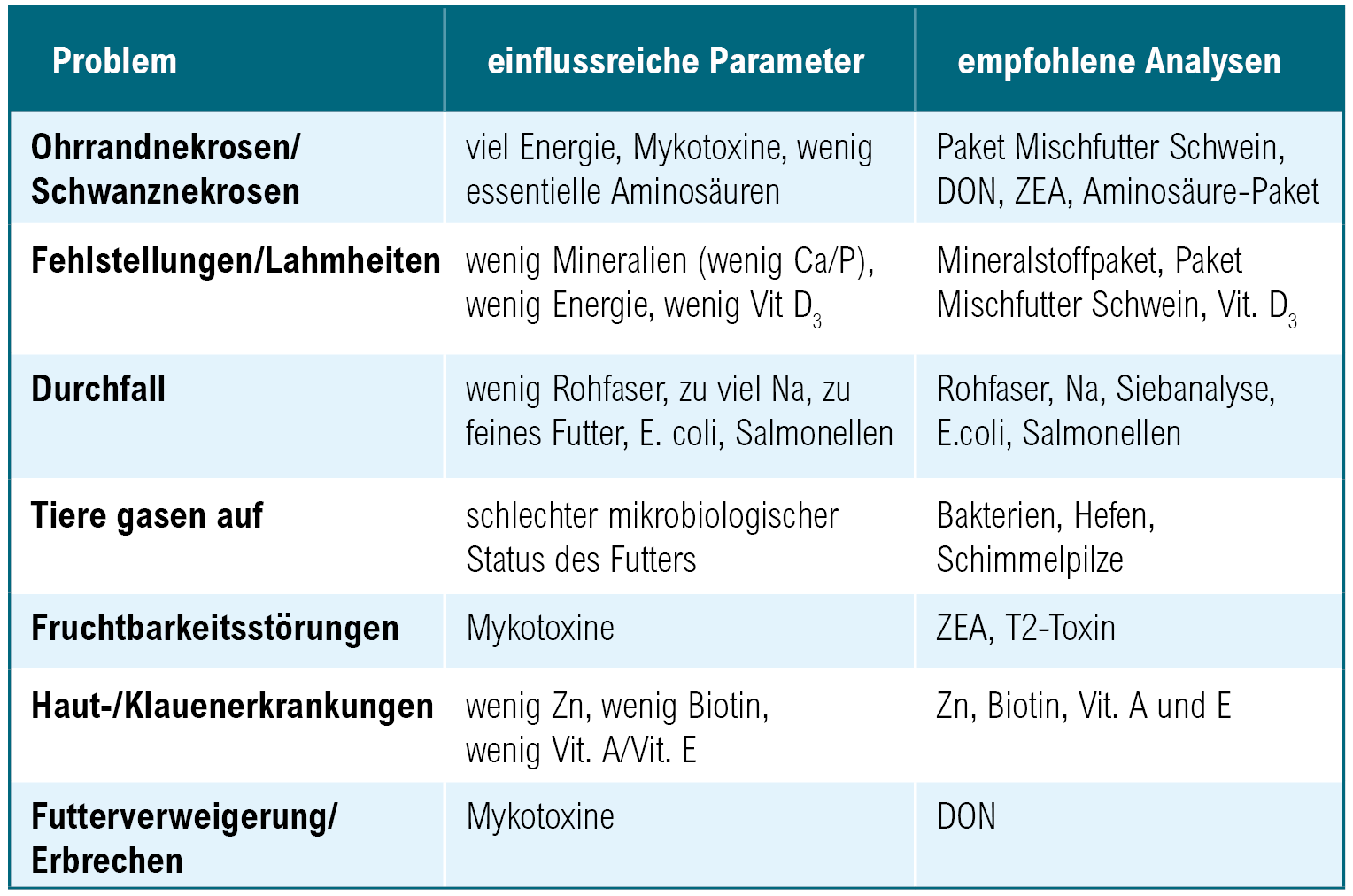 Tabelle_Analytikguide_Schweine