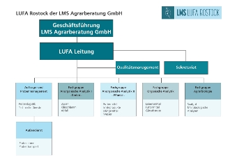 Org_LMS-LUFA_032026